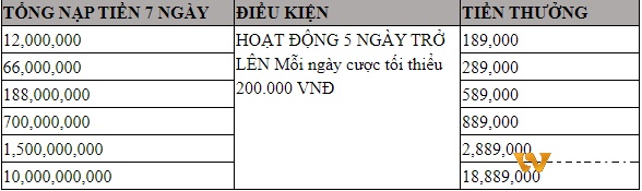 Thưởng hấp dẫn không kém