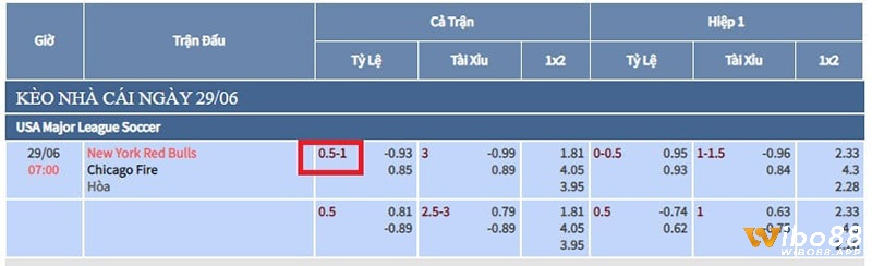 Bảng tỷ lệ kèo 3/4