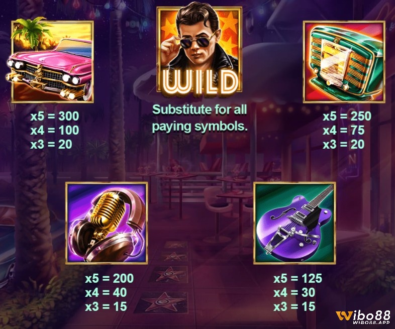 Bảng thưởng trong slot game Rock N Lock