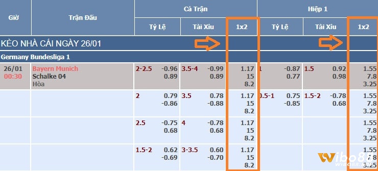 Cách tính tỷ lệ ăn trong kèo lựa châu Âu sẽ hơi rối với người mới chơi