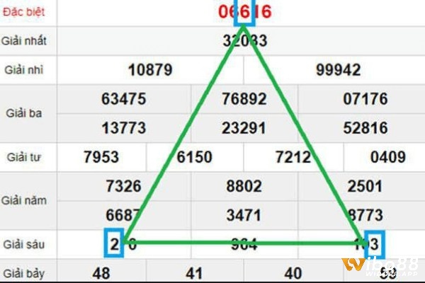 Cách bắt tổng giải đặc biệt theo soi cầu tam giác