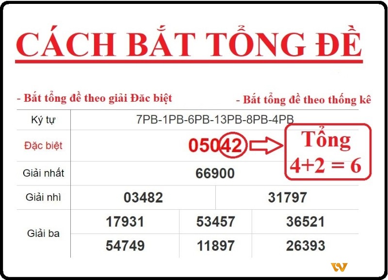 Cách bắt giải đặc biệt miền bắc theo tổng đề