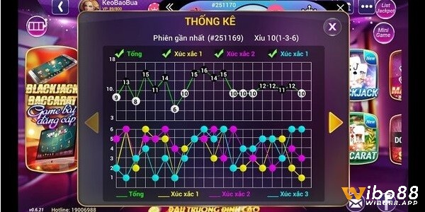 Đây là cách tính tài xỉu có mức độ rủi ro cao