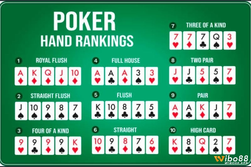 Ảnh minh hoạ về thứ tự bài trong các phiên bản Poker