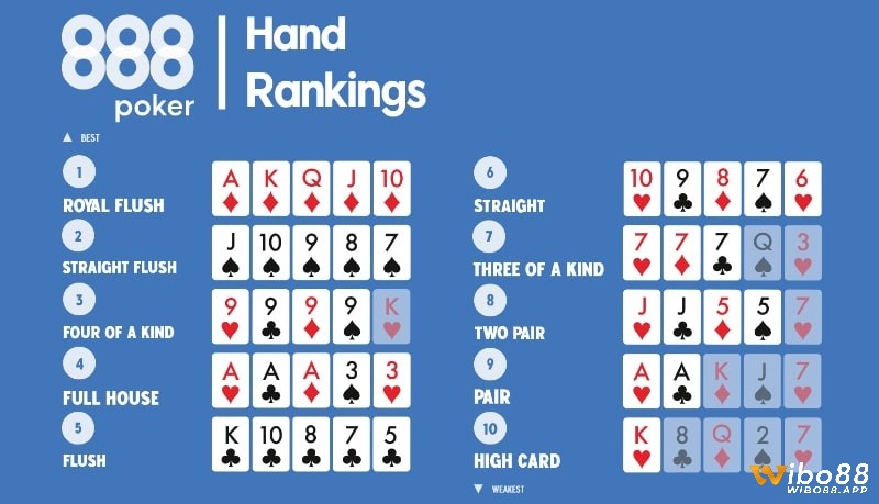 Thứ tự poker quan trọng như thế nào?