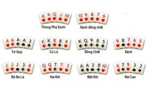 Thứ tự poker từ A tới Z mà tân thủ cần nhớ khi chơi