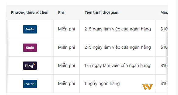 Rút tiền tại sòng bạc sẽ được giữ trong khoảng 2 ngày