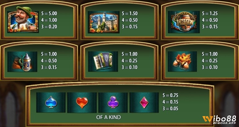 Các biểu tượng trong game slot Heidi's Bier Haus 