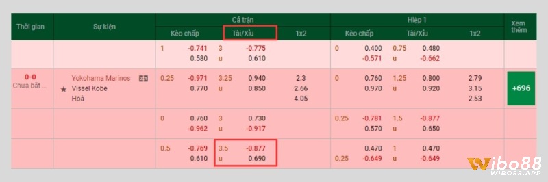 Ví dụ kèo 3.5 của trận đấu giữa Yokohama Marinos và Vissel Kobe 