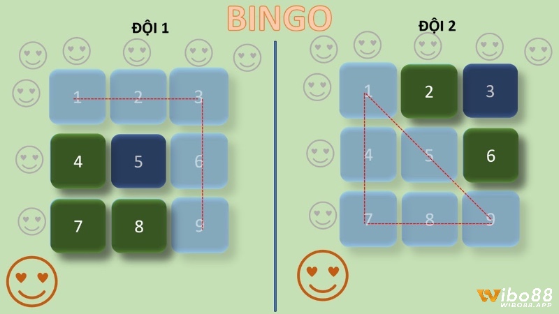 Tìm hiểu về các biến thể phổ biến trong trò chơi bingo nhé