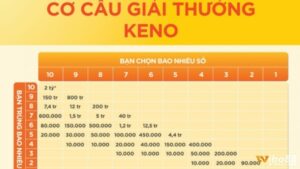 Quy luật Keno - Khám phá quy luật của xổ số Keno