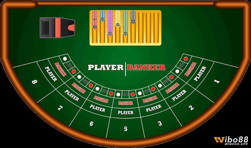 Wibo88 sẽ tìm hiểu và nghiên cứu baccarat cho anh em nhé!